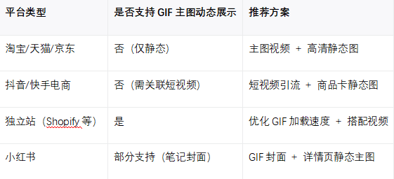 電商gif圖